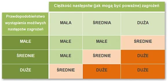 Co to jest ocena ryzyka zawodowego i dlaczego jest tak ważna?