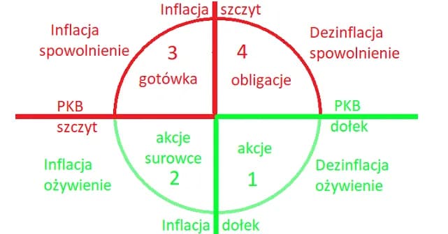 Co to jest obligacja? Kluczowe informacje i funkcje w finansach