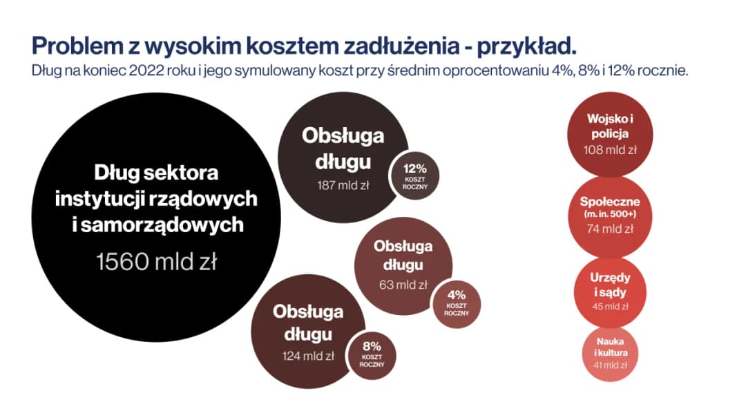 Czy obligacje skarbowe są bezpieczne? Odkryj ryzyka inwestycji