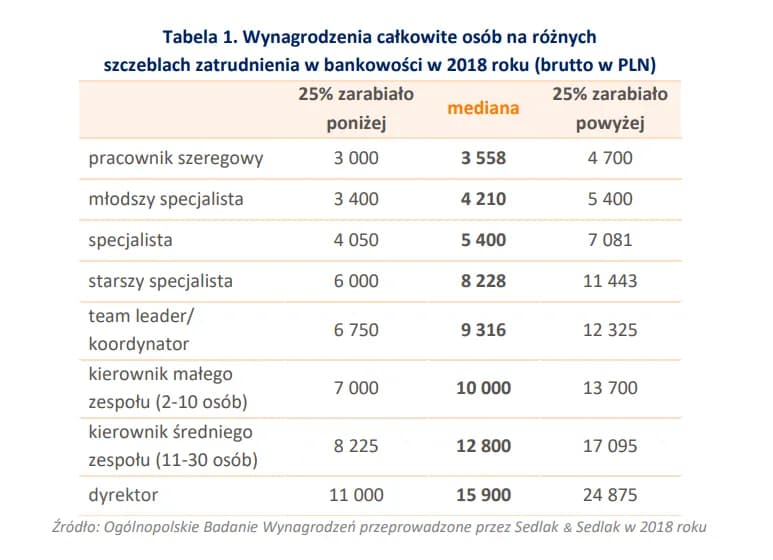 Ile zarabia pracownik w Żarach? Zaskakujące dane o wynagrodzeniach Ile zarabia pracownik w Żarach? Zaskakujące dane o wynagrodzeniach