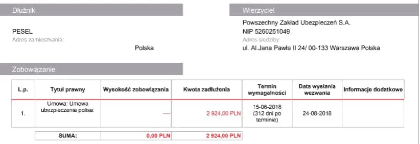 Wpis do KRD od jakiej kwoty? Sprawdź, ile musisz mieć długu
